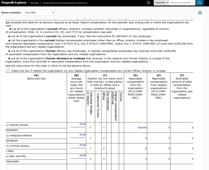 Perfecting Community Development Corporation's 2025 Form 990 filing with the IRS